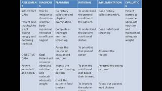 RISK FOR IMBALANCED NUTRITION -DEPRESSION,SCHIZOPHRENIA,ANXIETY -NSG DIAGNOSIS