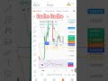 #trading #stockmarket #viral #nifty #cryptotrading