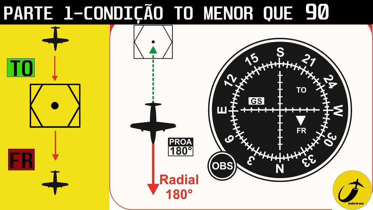 Tutorial VOR - Voando por Instrumentos - Condição TO Menor que 90° - # Parte 1