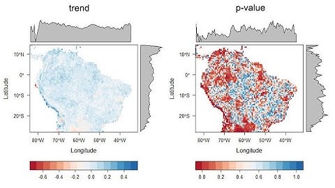 Non-Parametric Trend Analysis using the Mann-Kendall trend test using the Google Earth Engine