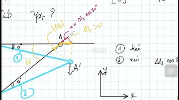 SỨC BỀN VẬT LIỆU- Chương 3: Kéo Nén Đúng Tâm - Buổi 6