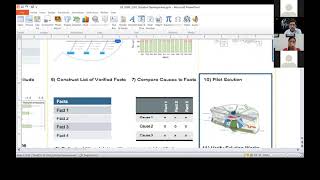 Module 8 Session 1: Solution Development