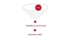 Modeling Community Resilience Using Hierarchical Bayesian Kernel Method