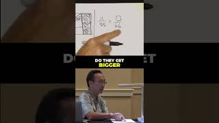Understanding Equivalent Fractions: A Quick Guide #shorts