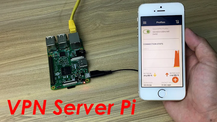 How to turn Raspberry Pi into VPN Server | NETVN