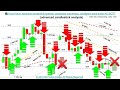 📚 Price Action: Advanced candlestick analysis, candlestick psychology, c...