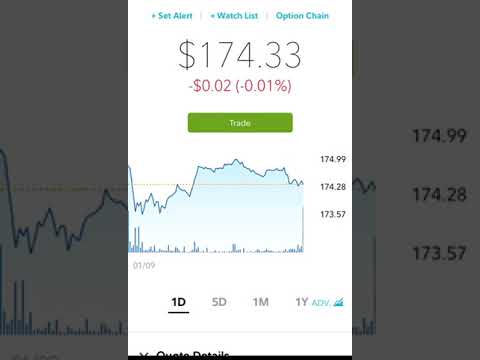 how to trade options on fidelity app