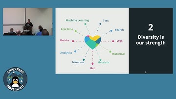 LinuxFest Northwest 2019: Logging, Metrics and APM at Scale
