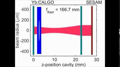 All-optical Q-switching limiter for high-power gigahertz modelocked diode-pumped solid-state lasers