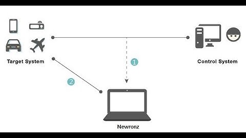 How to replay captured packet data(pcap, TCP/UDP/USB) with Newronz