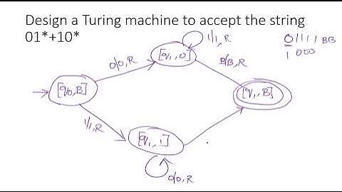 Programming Techniques in Turing machine