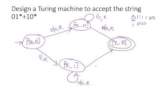 Programming Techniques in Turing machine