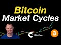 Bitcoin market cycle theory normal cycle or left translated