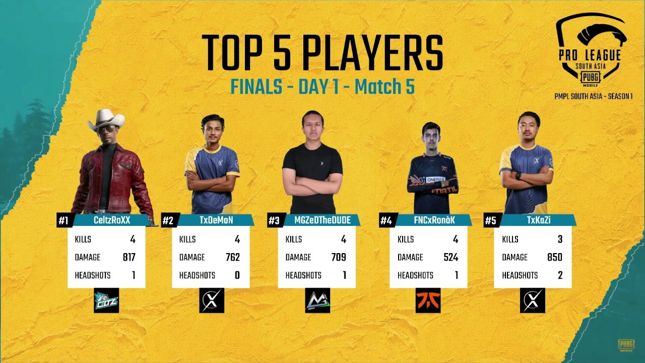 PMPL Finals Highlights South Asia | Celtz Tops The Table!!! | Final Standings And Results