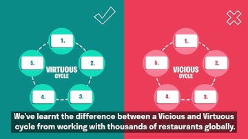 How to succeed on Deliveroo! The biggest secret to getting more orders!