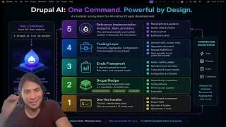 Can we deliver everything in Drupal twice as fast with AI? Pushing Migrations fasters!