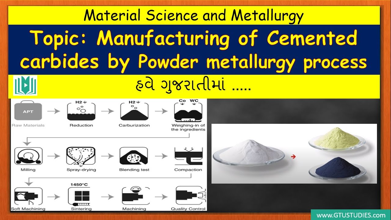 MSM in Gujarati Manufacturing of Cemented carbide tools by Powder