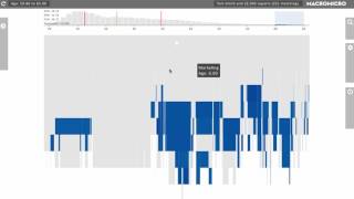 Macromicro — Visual Perspective in Workforce Analytics