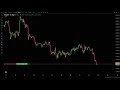 📊 BTC EN DIRECTO | Gráfico Bitcoin Tiempo Real | Trading Continuo