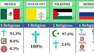 How Many Religions of Different Countries