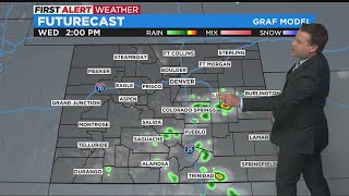 Big Weather Changes In The Coming Days