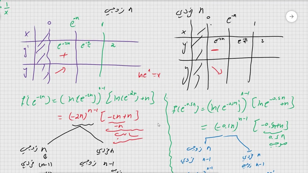 سؤال 5 موعد خاص صيف 2021 نموذج 582 807