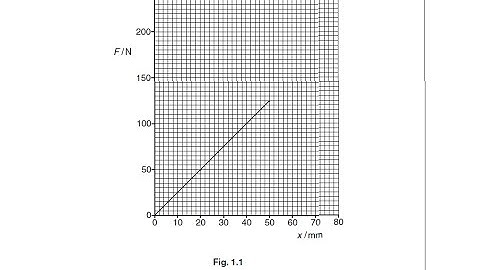 Oct/Nov 2013 Paper 3 Var 1 (Q01) IGCSE Physics CIE 0625