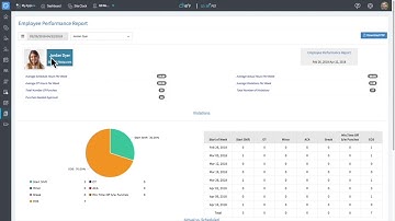 Monitor and Review Employee Performance Using Zip Clock Reports