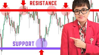 How to Draw Support and Resistance Lines for Beginners