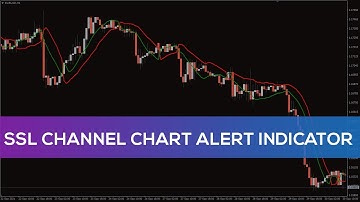 SSL Channel Chart Alert Indicator for MT4 - FAST REVIEW