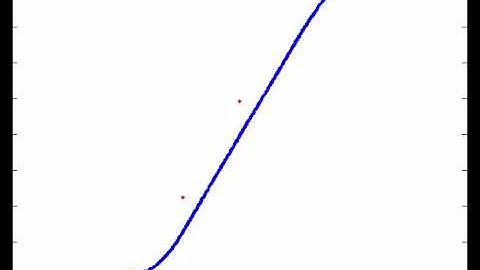 Using low cost ADC to re-construct waveform