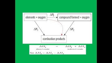 CAMEROON GCE A/L PAST REVISION QUESTIONS: ENTHALPY CHANGES & HESS