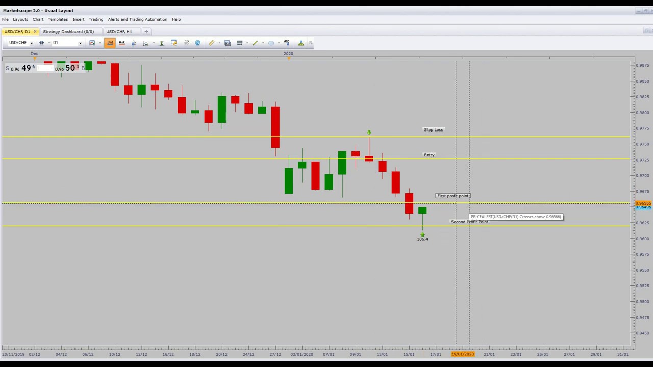 TMFX Trading - Forex Trading profitable winning strategy-10-01-2020