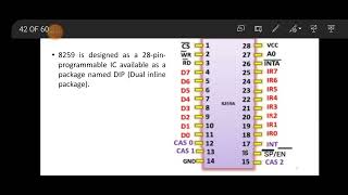 Programmable interrupt controller- 8259