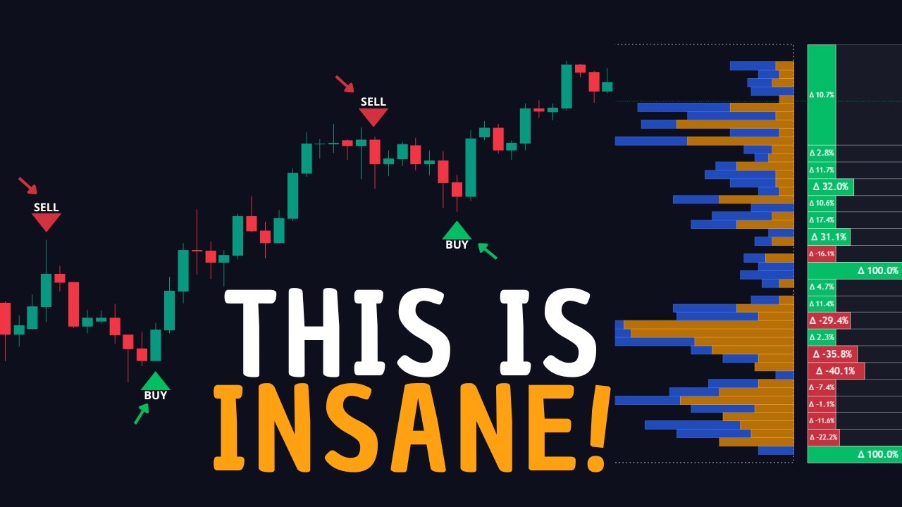 Новый индикатор TradingView, отличающийся высокой точностью.