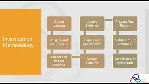 Digital Forensics Investigation Methodology - TheQLGConsultants