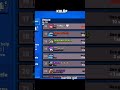 Sende gel akşam sohbet sario #keşfet #brawlstars #keşfetbeniöneçıkar
