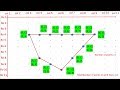 Co-Prime and N Points On A Line Connecting 2 Elements Of A Matrix (My Function 14): Co-Prime Points