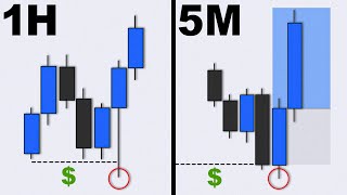 Ultimate Top Down Analysis Strategy (Step by Step)
