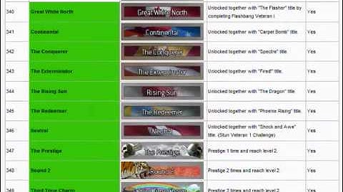 Mw2 - List of How to Unlock All Titles and Emblems