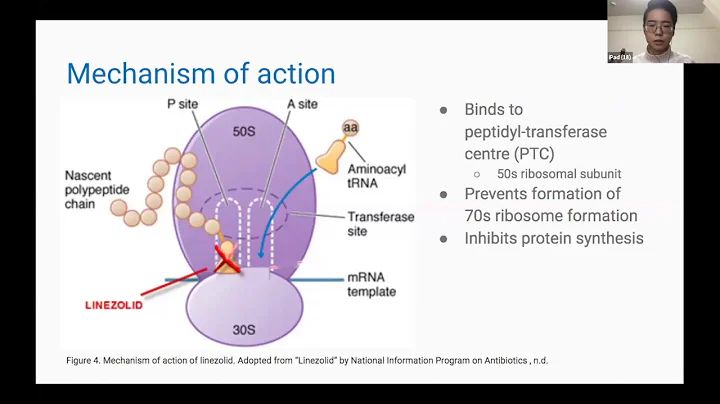 SkoolMentor Online Symposium TB Drug Resistance
