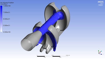 Pelton Turbine Bucket CFD