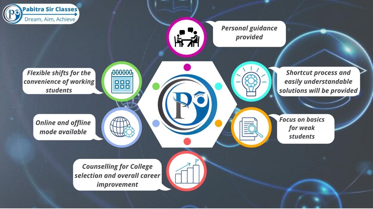 Pabitra Sir Classes VARC Date:-   09-11-2025