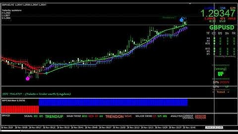 Buy sell arrow indicator for mt4 | MetaTrader 4 best indicators for forex | Forex trading strategies