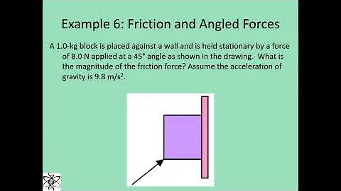 The needed friction to keep an object from moving against a vertical wall