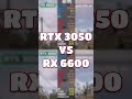 RTX 3050 Vs RX 6600 One GPU Is A Clear Winner In 2025 mp3