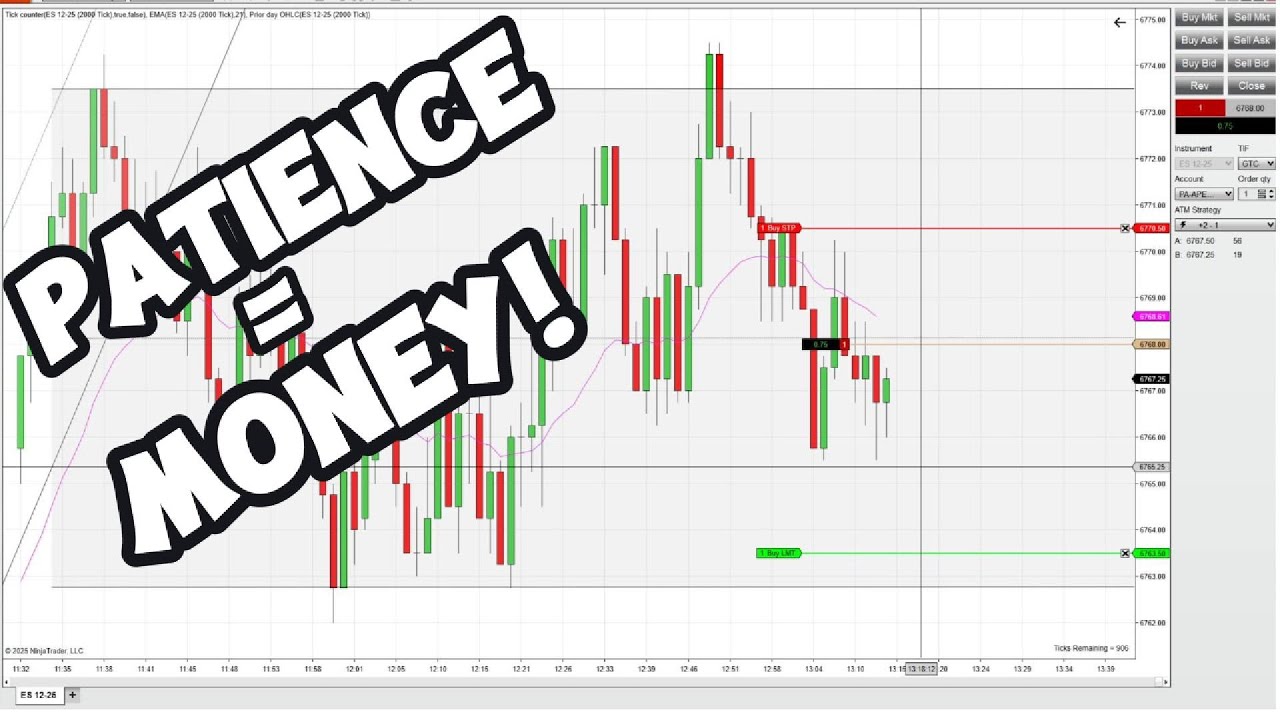 Day Trading Range Structure - YouTube