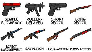 Every Type of Firearm Operating System Explained