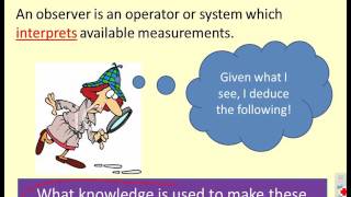 State space observers 1 – introduction Wealth