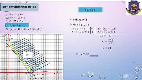 MENENTUKAN NILAI OPTIMUM DENGAN UJI TITIK POJOK